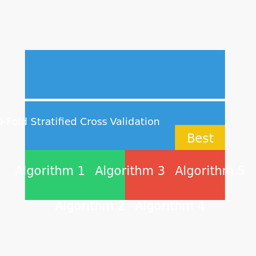 Data Preprocessing Methodology - DrawGPT
