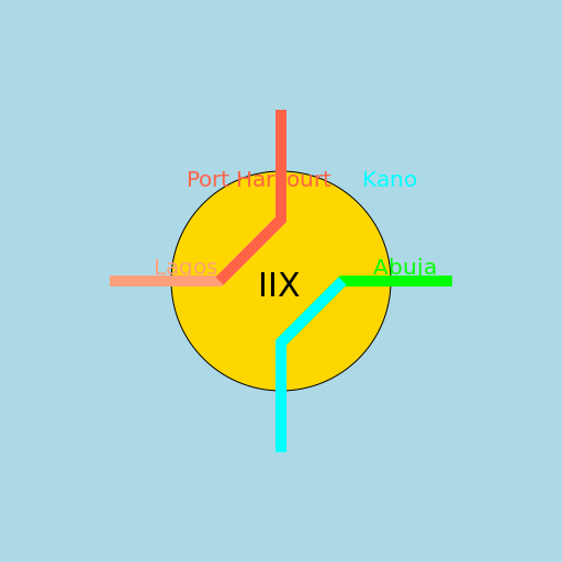 Ibadan Internet Exchange - DrawGPT