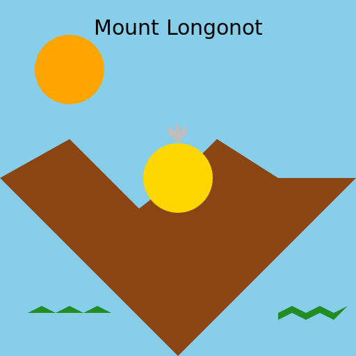 Mount Longonot - A Majestic Volcano in Kenya - DrawGPT