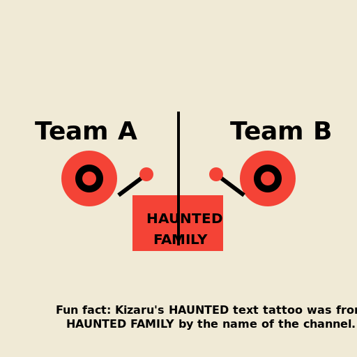 Team Split with Haunted Text Tattoo - DrawGPT