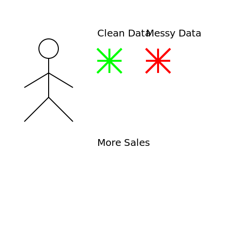 Clean Data, More Sales - DrawGPT