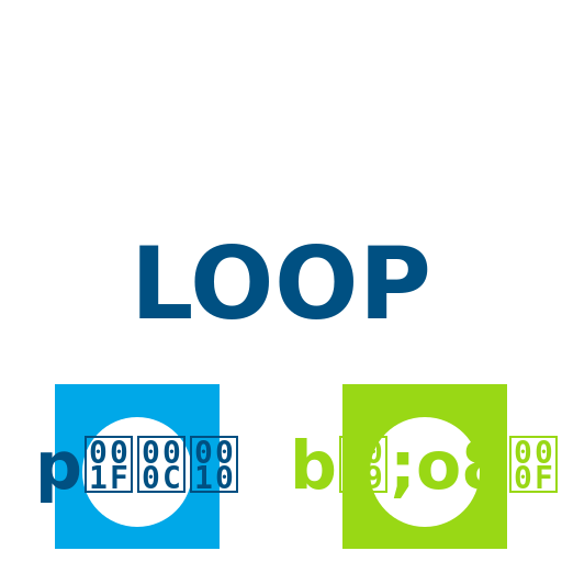 Integrasi Ekonomi Digital dan Ekonomi Sirkular dengan Platform LOOP - DrawGPT