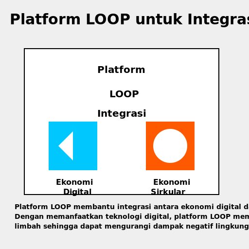 Integrasi Ekonomi Digital dan Ekonomi Sirkular dengan Platform LOOP - DrawGPT