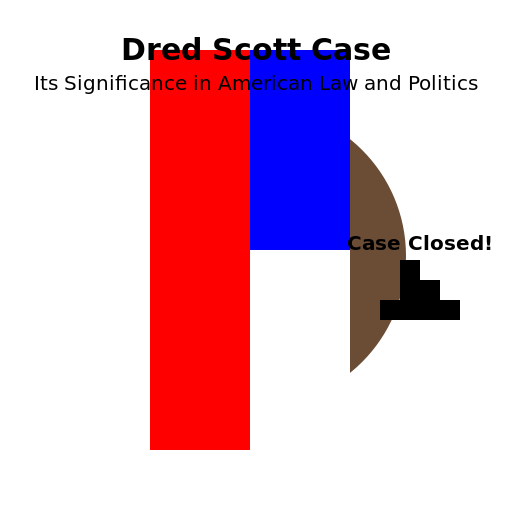 Its Significance in American Law and Politics - DrawGPT