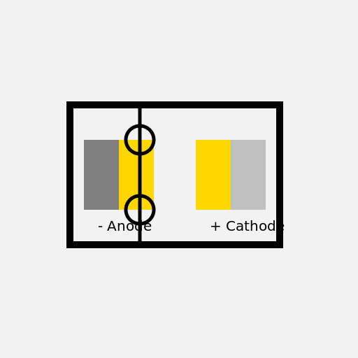 Galvanic Cell by AI - DrawGPT