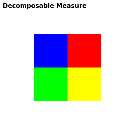 Decomposable Measure - DrawGPT