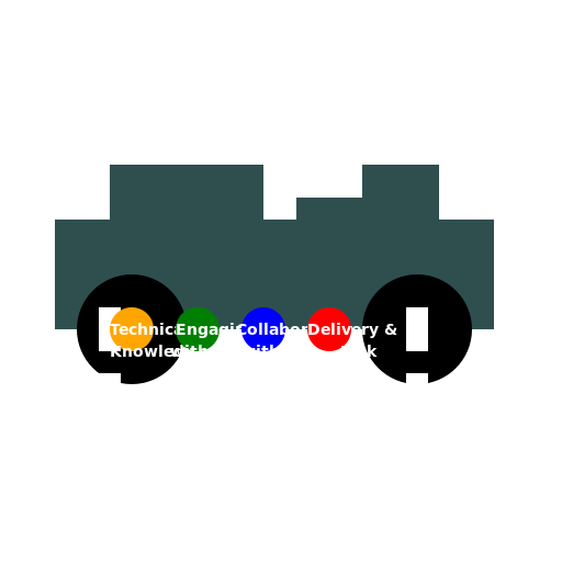 The 4 Wheels - DrawGPT