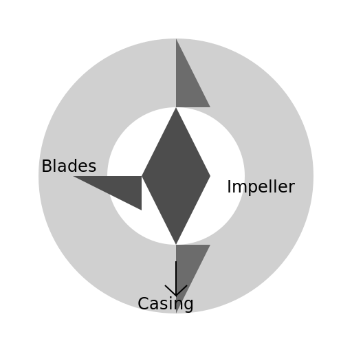 Introduction to Centrifugal Pump - DrawGPT