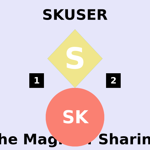 The Magic of SKUSER - DrawGPT