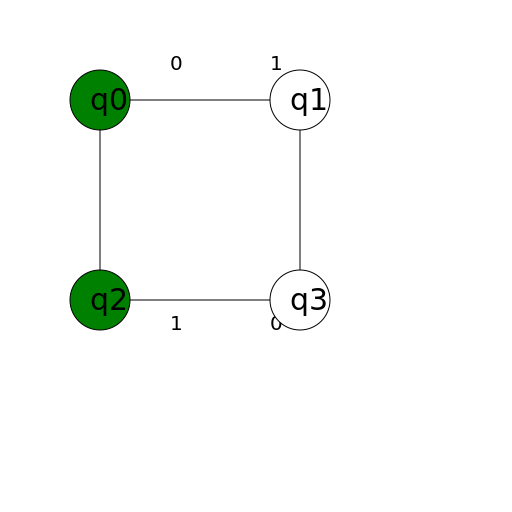 Binary Strings with an Even Number of 0s - DrawGPT