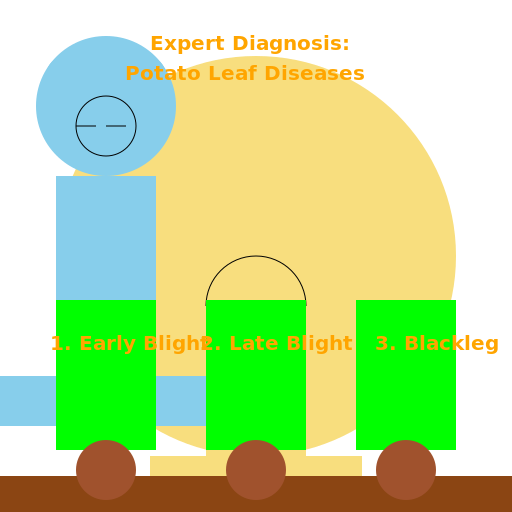 Potato Leaf Diseases - DrawGPT