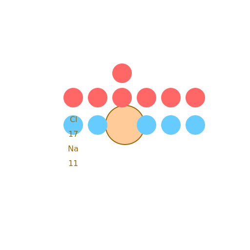 Electron Configuration of Na and Cl - DrawGPT