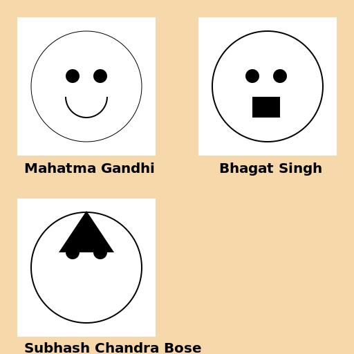 Freedom Fighters Collage India - DrawGPT