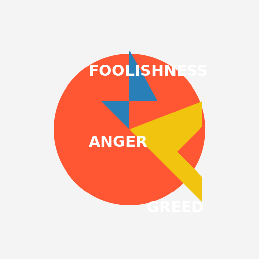 Anger, Greed, and Foolishness - DrawGPT