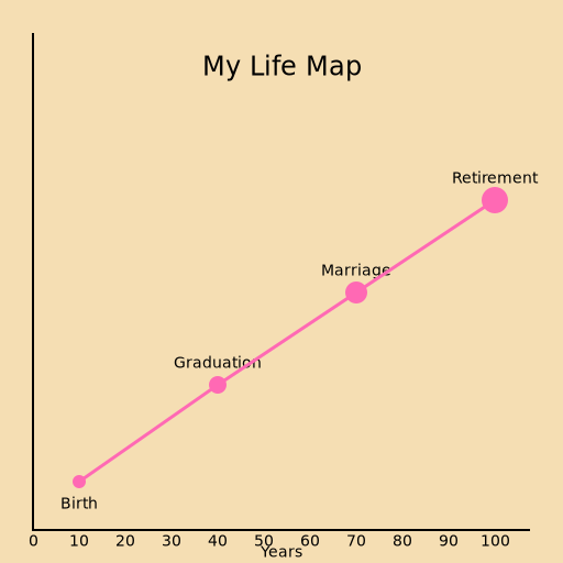 My Life Map - A Journey Through Time - DrawGPT