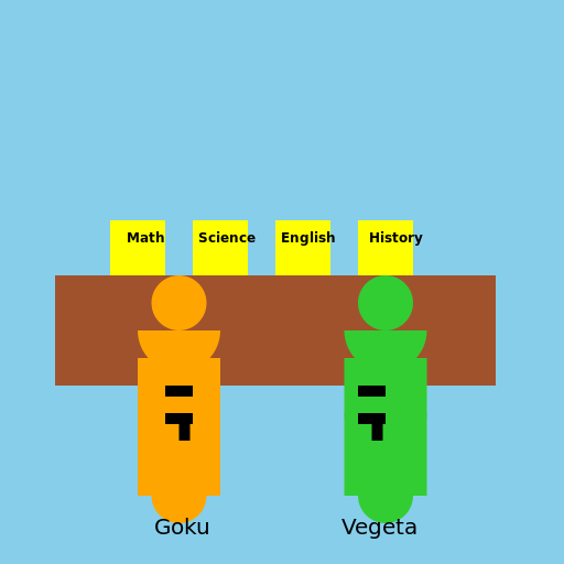 Goku and Vegeta doing School Homework - DrawGPT