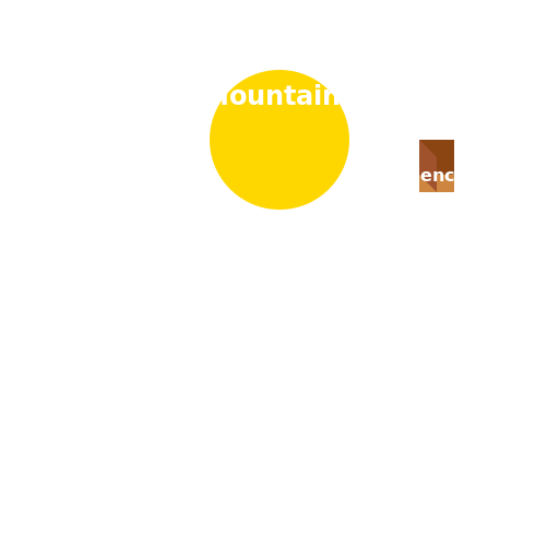 Sunset with mountains and bench in top of the mountain - DrawGPT