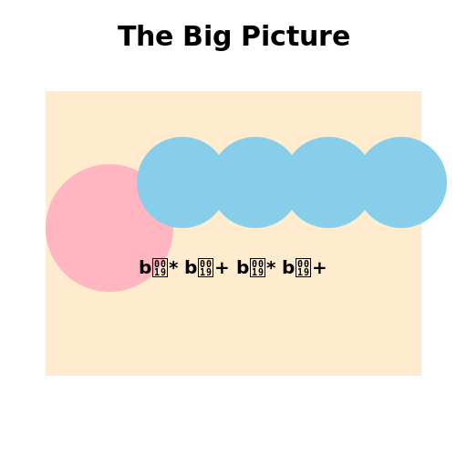 A Musical Masterpiece - DrawGPT