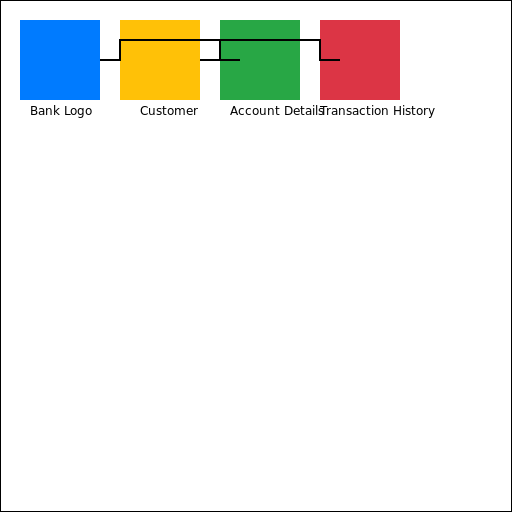 Swimlane Diagram for Bank Account - DrawGPT