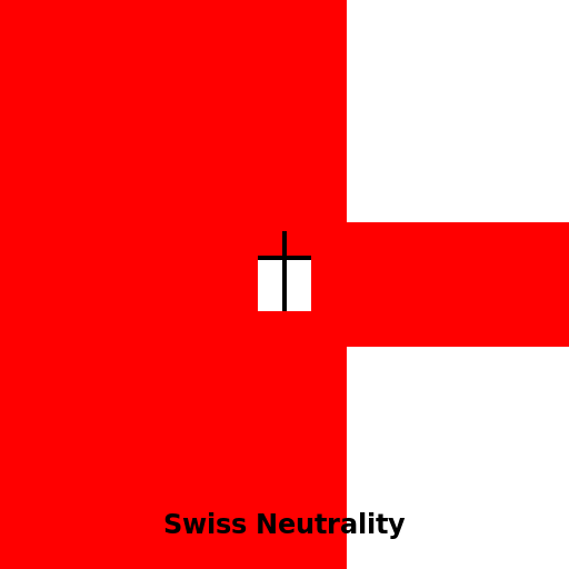 Swiss Neutrality - DrawGPT