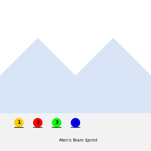 FIS Nordic World Ski Championships 2011 - Men's team sprint - DrawGPT