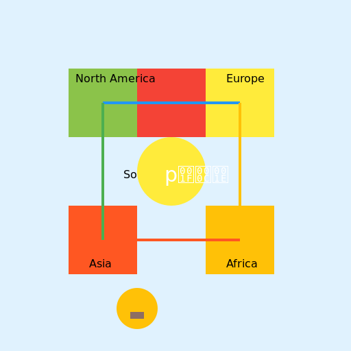 Global Trade: The Flowing Currents - DrawGPT