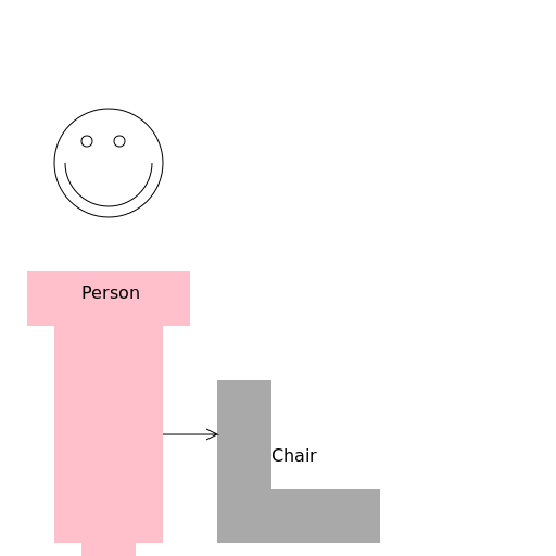 FBD of the person and the chair before jumping - DrawGPT