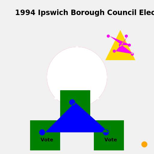 1994 Ipswich Borough Council Election - DrawGPT