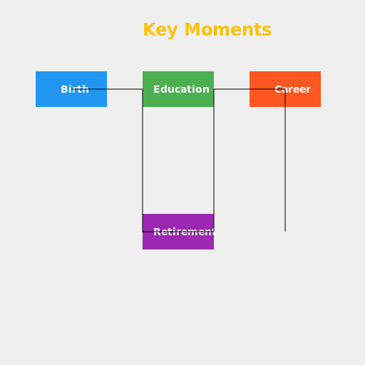 Employee Experience Journey - DrawGPT