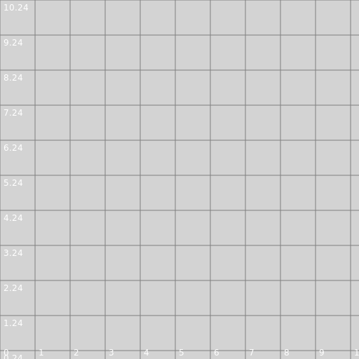 The Labeled Grid - DrawGPT