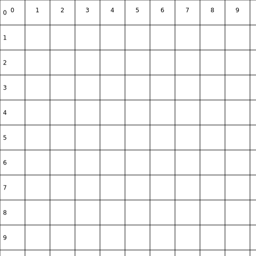 Numbered Graph Grid - DrawGPT