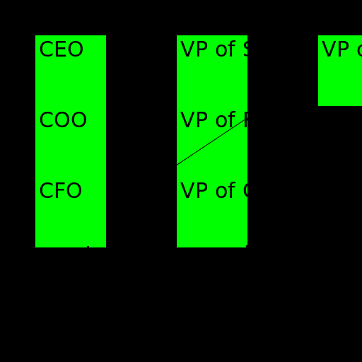 Organizational Chart for Imaflex Inc. - AI Prompt #6343 - DrawGPT