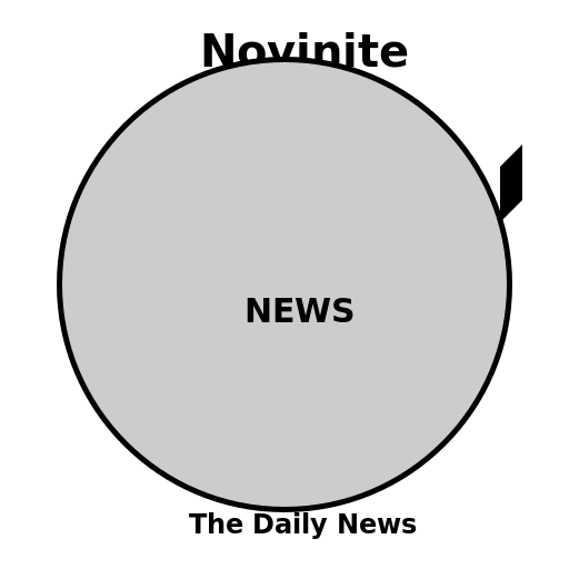Novinite - The Daily News - DrawGPT
