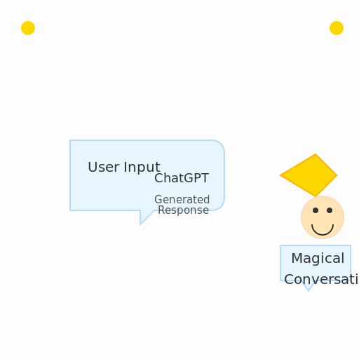 ChatGPT - DrawGPT