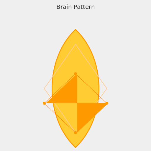 Brain Pattern - DrawGPT