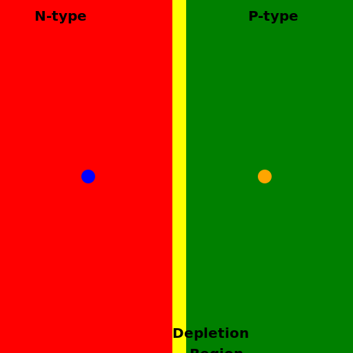 p-n Junction Band Diagram - DrawGPT