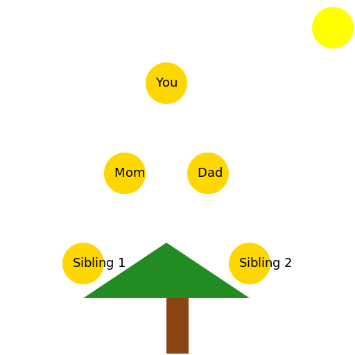 Family Tree - DrawGPT