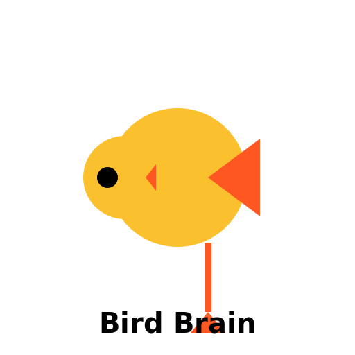Bird Brain Logo - DrawGPT