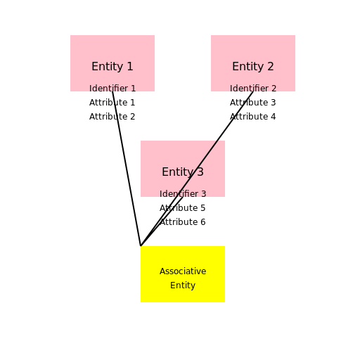 Conceptual Model with Attributes - DrawGPT