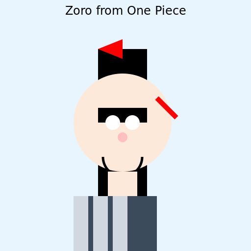 Zoro from One Piece - DrawGPT