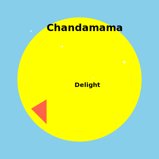 Chandamama magazine - DrawGPT