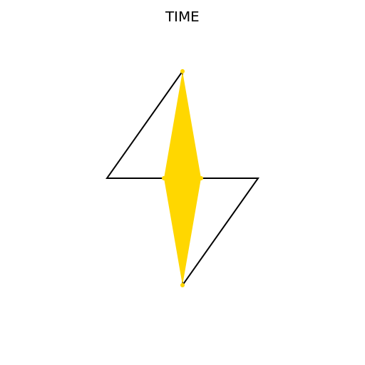 The Sands of Time - DrawGPT