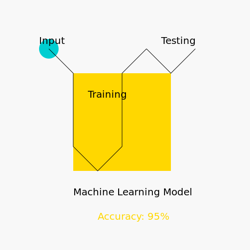 The Learning Journey - DrawGPT