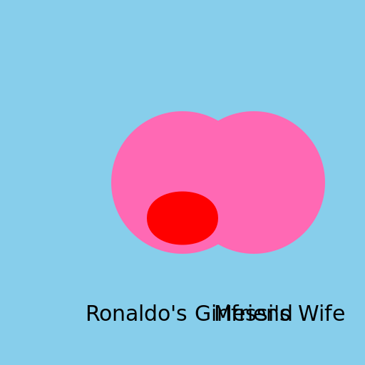 Ronaldo's Girlfriend Kissing Messi's Wife - DrawGPT