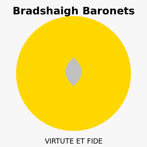 The Bradshaigh Baronets - A Noble Legacy - DrawGPT