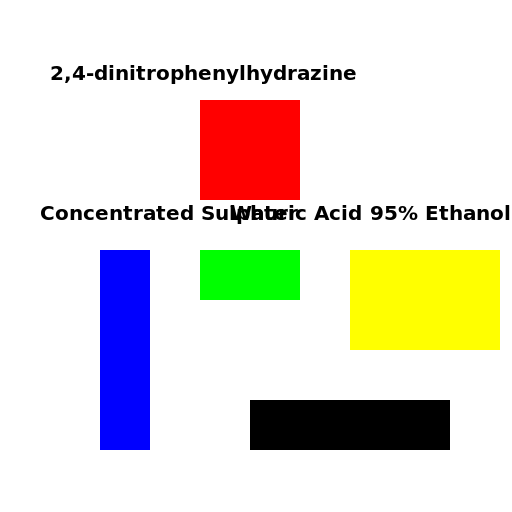 BRADY TEST - DrawGPT