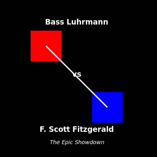 Bass Luhrmann battling F. Scott Fitzgerald - DrawGPT