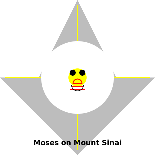 Moses on Mount Sinai Speaking to God - DrawGPT