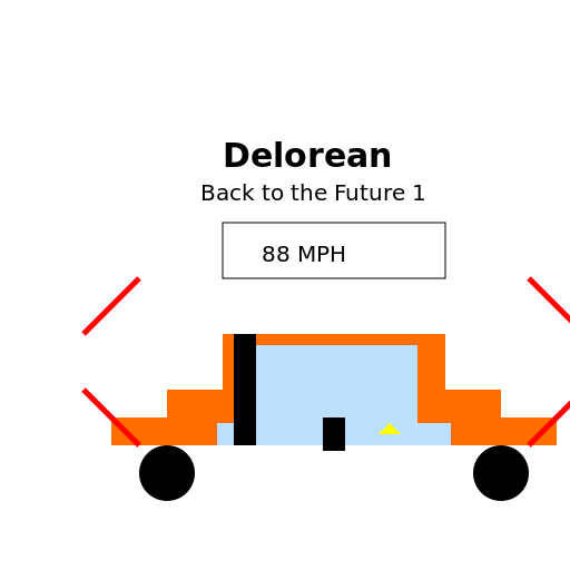 Delorean Car from Back to the Future 1 as a Pictogram - DrawGPT