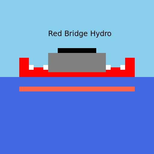Red Bridge Hydro - DrawGPT